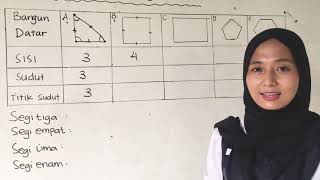 Mathematics: Planar Shapes Based on Their Characteristics | Grade 2