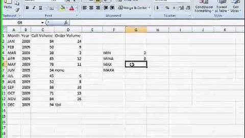 Use the MIN and MAX Functions