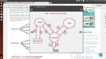 PHP MVC Code thuần - P4: Thao tác với controller