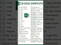50 excel shortcuts but still don't know 🙀🙀🙀👍