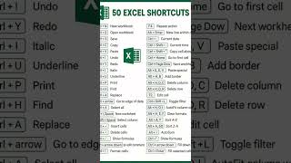 50 excel shortcuts but still don't know 🙀🙀🙀👍