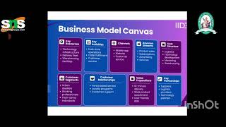 BMC VIDEO | BUSINESS RESEARCH METHODS |SNSINSTITUTIONS