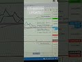 Ethereum Update & Top Trading Indicator for BTC & ETH 📈