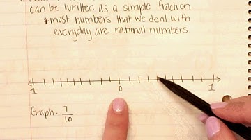 Module 3 Lesson 6 Video   Rational Numbers on a Number Line