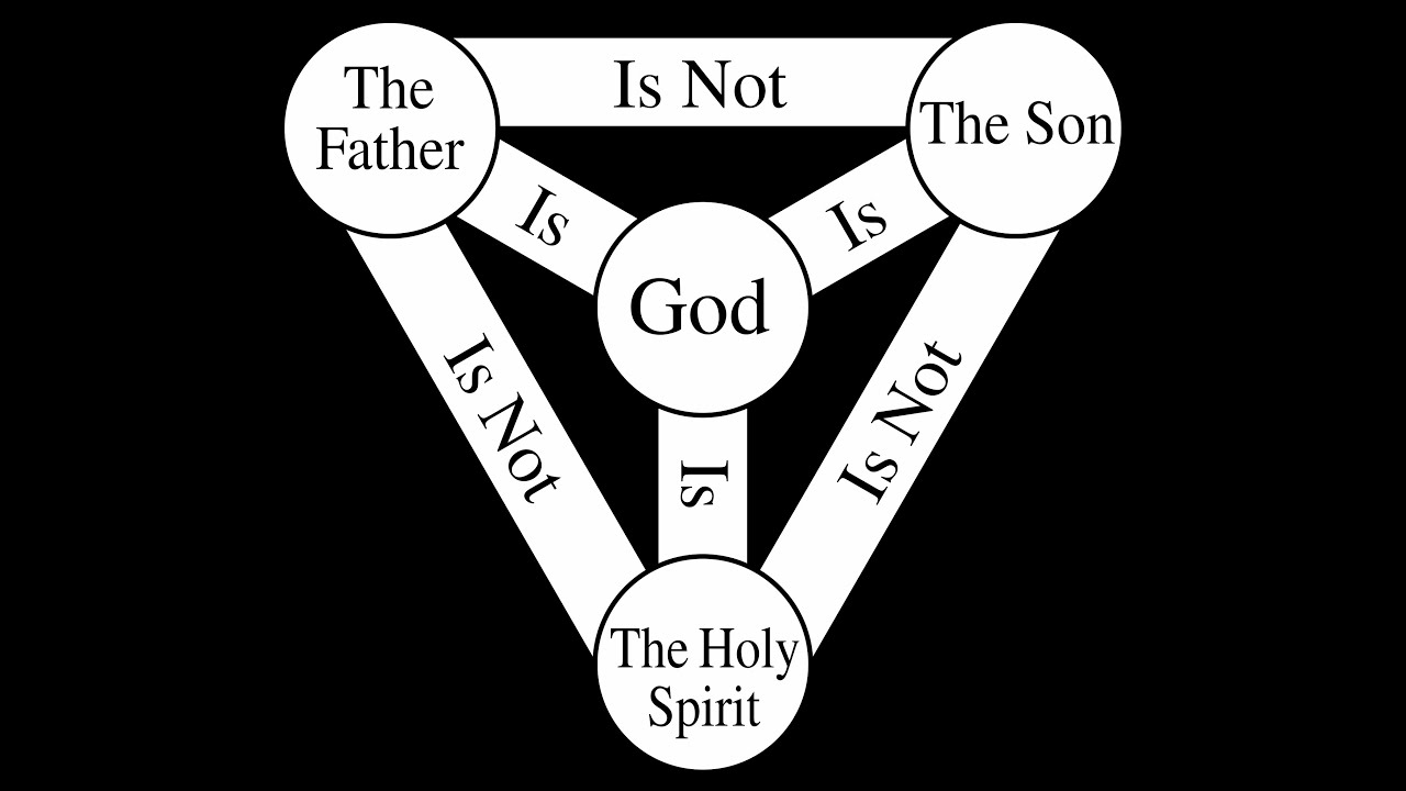2021-11-06 - Christian Prince - Trinity analogy - YouTube