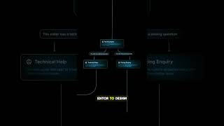 ElevenLabs AI Agent