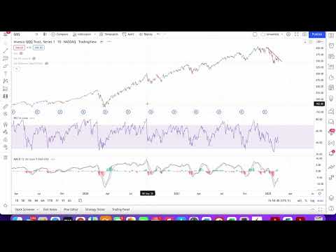 Double Top Confirmed on NASDAQ And S&P 500?