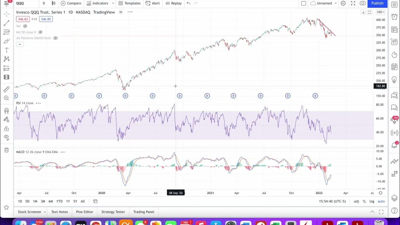 at forstå Clip sommerfugl Formand Double Top Confirmed on NASDAQ And S&P 500? - YouTube