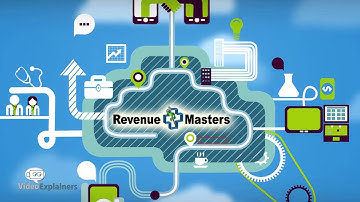 Video Animation Service For Revenue Cycle Management Software