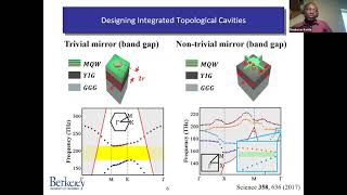 Topological light sources and sensors