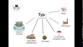 Как устроен туризм