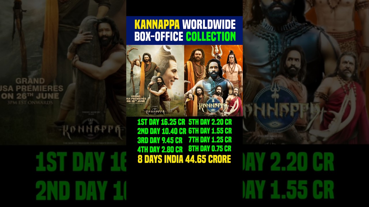 Kannappa box office collection worldwide, 