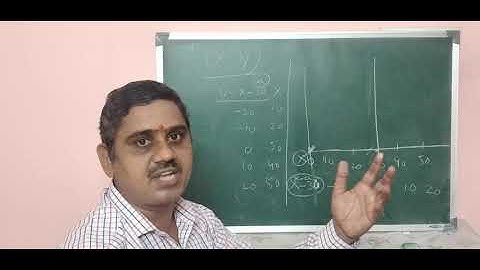 Properties of Correlation Coefficient Part 2 - II BSc Stat Sem 3 U1 L5