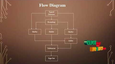 RoBA Multiplier: A Rounding-Based Approximate Multiplier for High-Speed yet Energy-Efficient