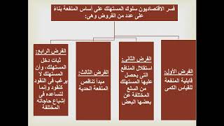 دراسة سلوك المستهلك باستخدام منهج المنفعة الحدية ومنهج منحنيات السواء