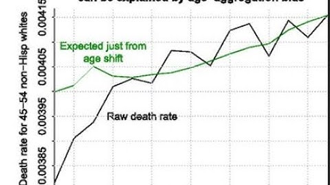 Convert data graph image into excel/excel plot a function