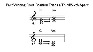 Part Writing Root Position Triads a Third/Sixth Apart