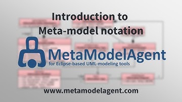 Meta-model notation for MetaModelAgent