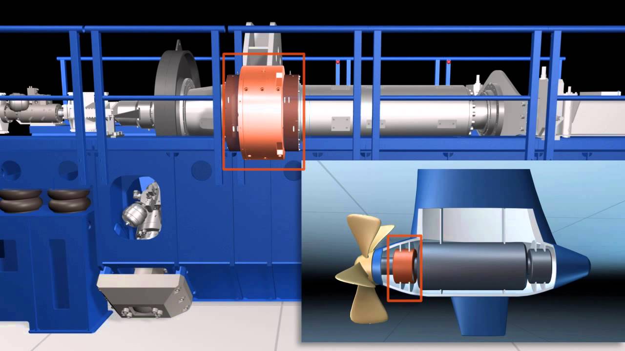 lastgesteuertes hydrostatisches radiallager für pod hydrostatic transmission