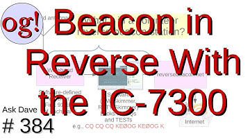Reverse Beacon Network Made Easy with the Icom IC-7300 (#384)