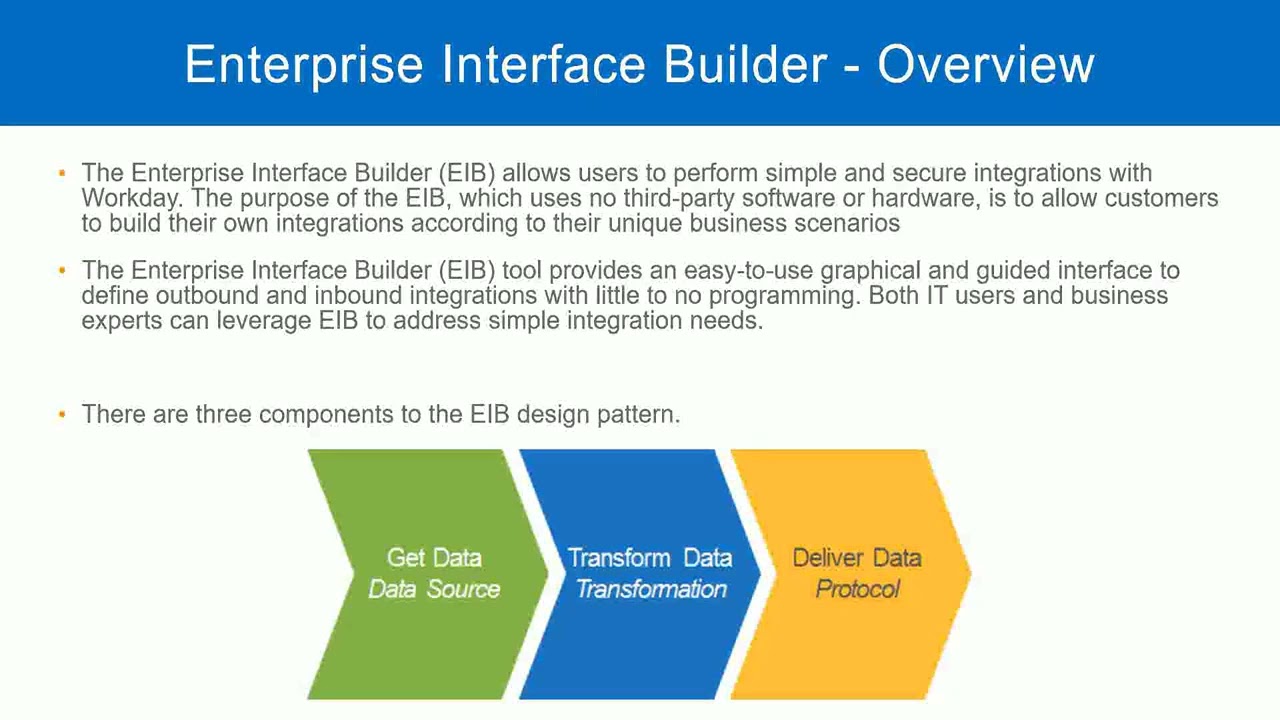 EIB Overview In Workday HCM