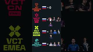 เรื่องที่คุณไม่รู้ก็ได้ #vct2026 Russian player #vctamericas #vctchina #vctemea #vctpacific #shorts
