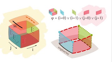 Univalent Universes in Cubical Type Theory