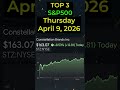 🔥 Today’s TOP 3 S&amp;P500 STOCKS (April 9,  2026) 🔥 #sp500 #nasdaq #stocks