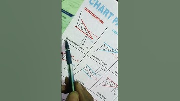 descending Triangle pattern breakout#chartpattern#descendingtrianglepattern#tradingstrategy