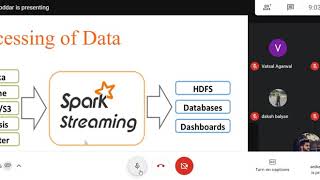 Real Time Analytics Dashboard Development Using Apache Spark