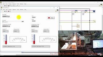 LabView Fuzzy Temperature