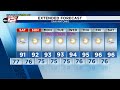 Weather on a drying trend