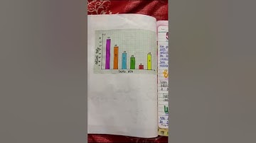 project on statistics class 9