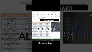 Excel Dashboard in 60 Seconds 🚀 | Viral Excel Trick #excel #trending #microsoft #viral #learnexcel