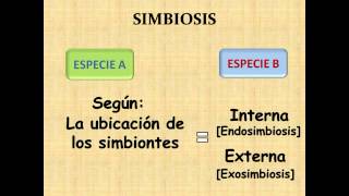 PARASITOLOGIA - PARASITISMO Y OTRAS ASOCIACIONES BIOLOGICAS