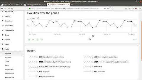 10 - Media Analytics - Matomo Analytics Training