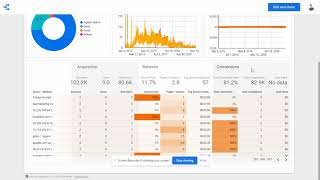 Exploring and Data Ingesting between Google Data Studio, Google Analytics and Microsoft SQL Server