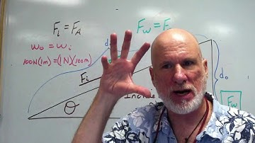 Intro To Work, Energy, and Simple Machines Part V - Simple Machine - The Incline Plane.MOV