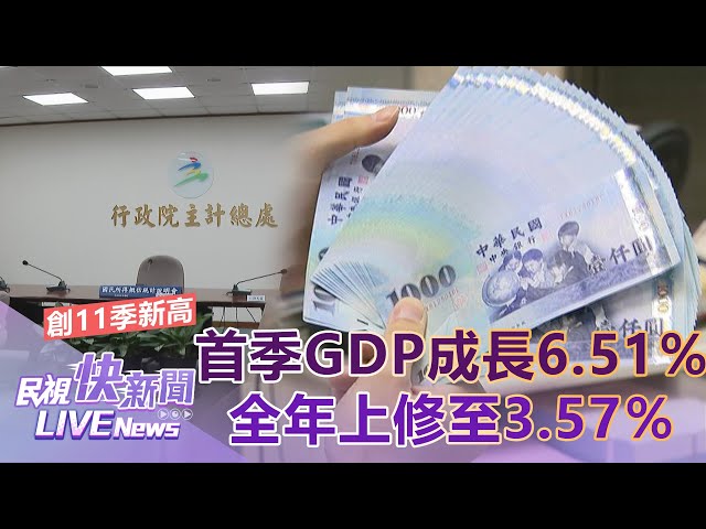 【LIVE】0430 出口表現優於預期、台股破2萬點 第1季GDP創11季新高成長6.51%、民間消費實質成長4.14%｜民視快新聞｜