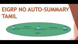 EIGRP No AUTO-SUMMARY || [TAMIL]