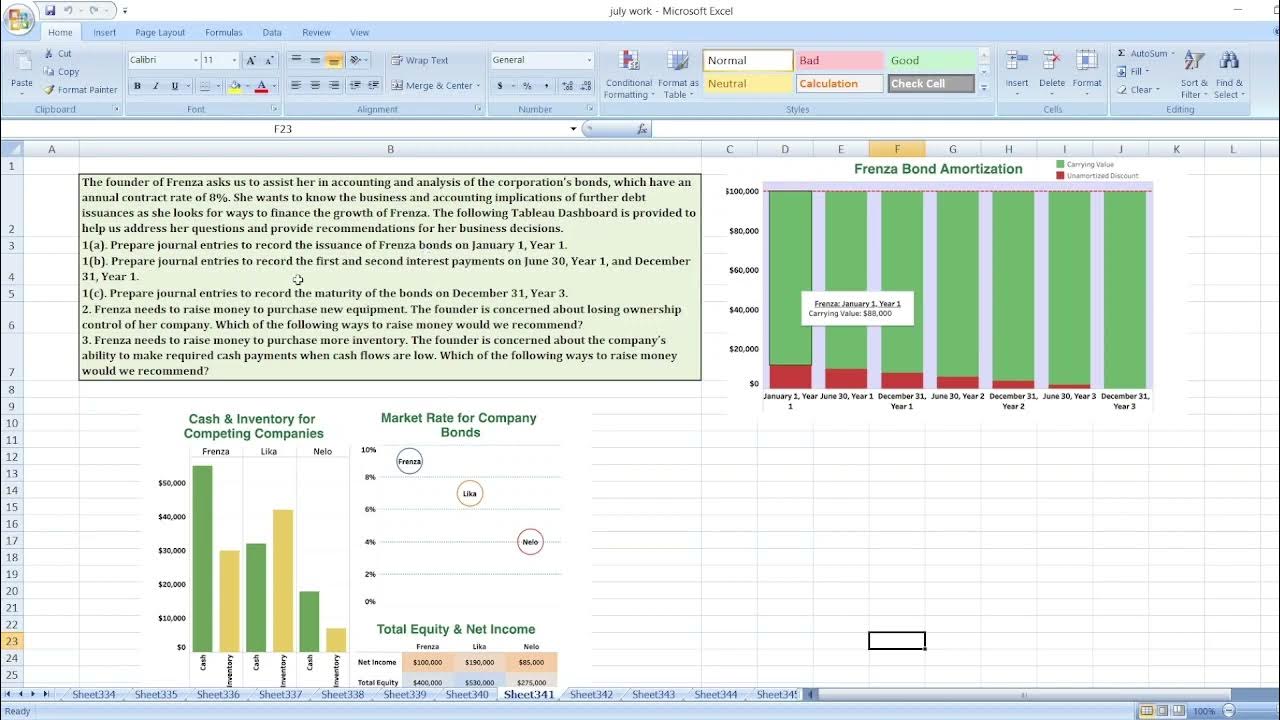 The founder of Frenza asks us to assist her in accounting and analysis ...