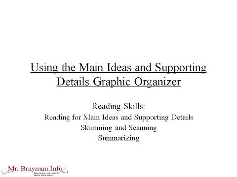 Main Ideas and Supporting Details Graphic Organizers Part 2