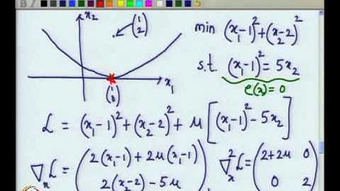 Mod-07 Lec-26 Second Order KKT Conditions (contd)