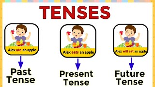 TENSES | Tense for beginners | Past tense present tense future tense | Past present future | #TENSES