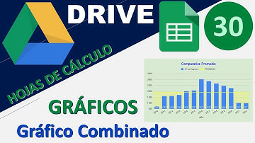 30 - DRIVE: "Hojas de Calculo de Google" - Los Gráficos: Gráfico Combinado