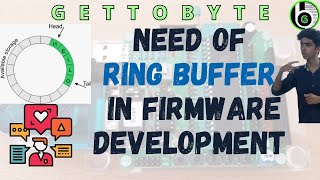 Need of Ring Buffer in Embedded Firmware || Circular Buffer ||Cpp/c ||linked list || stack || UART