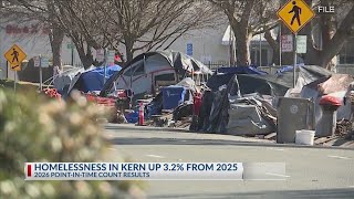Homelessness in Kern up 3.2% from 2025