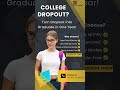 Degree in One Year Program | For College Dropout Students
