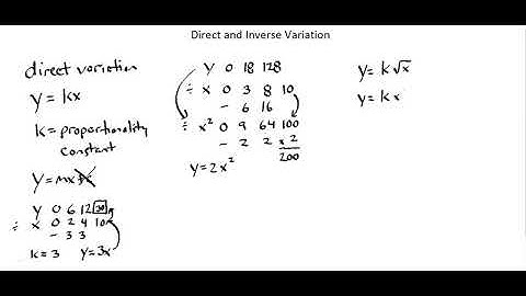 Algebra II: Direct and inverse variation