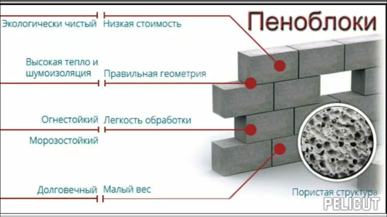 Как отличить блок. Состав автоклавного газобетона на 1 м3. Пеноблок состав. Неавтоклавный газобетон. Газобетон и пеноблок.